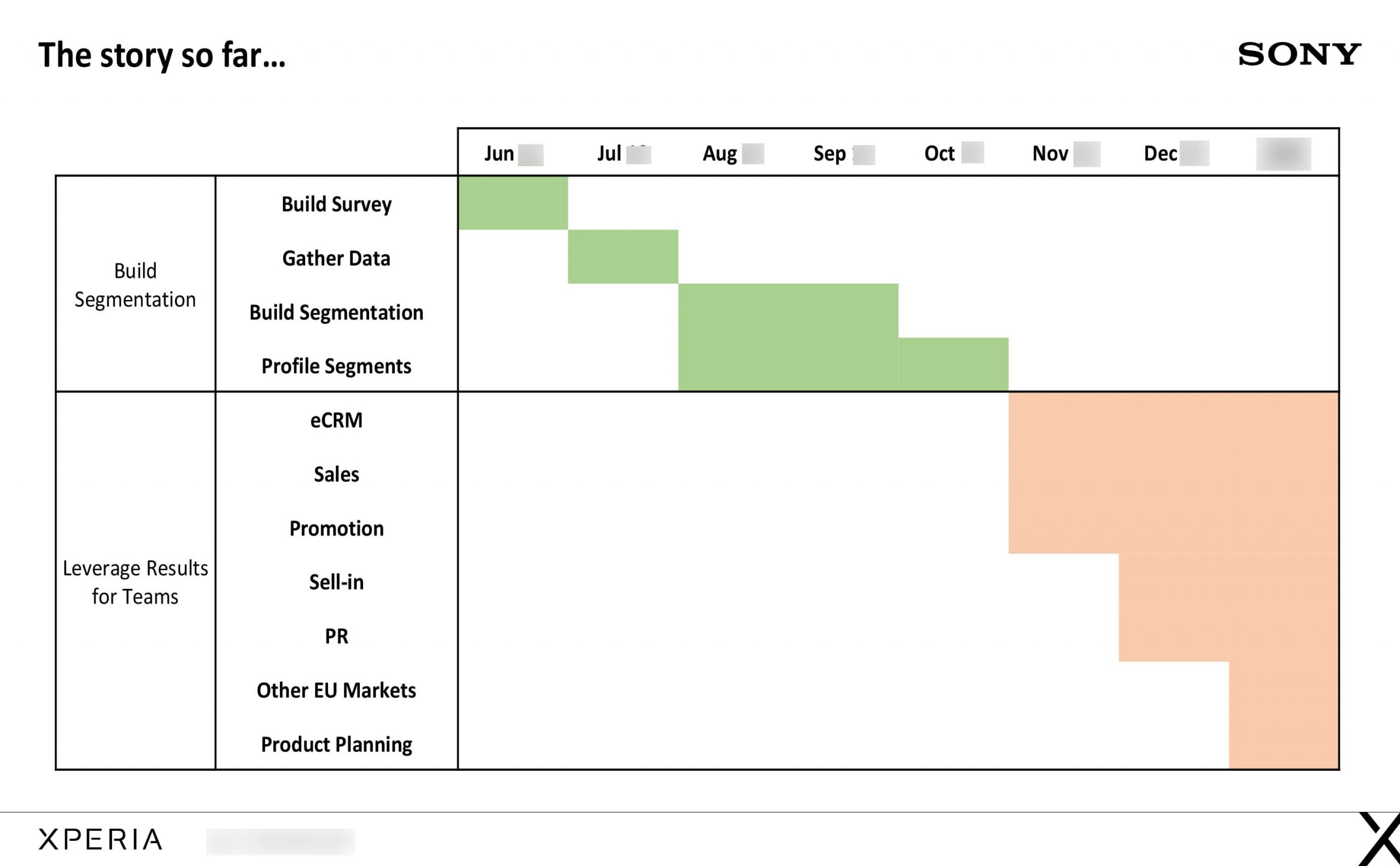 Segmentation-story-1-timeline