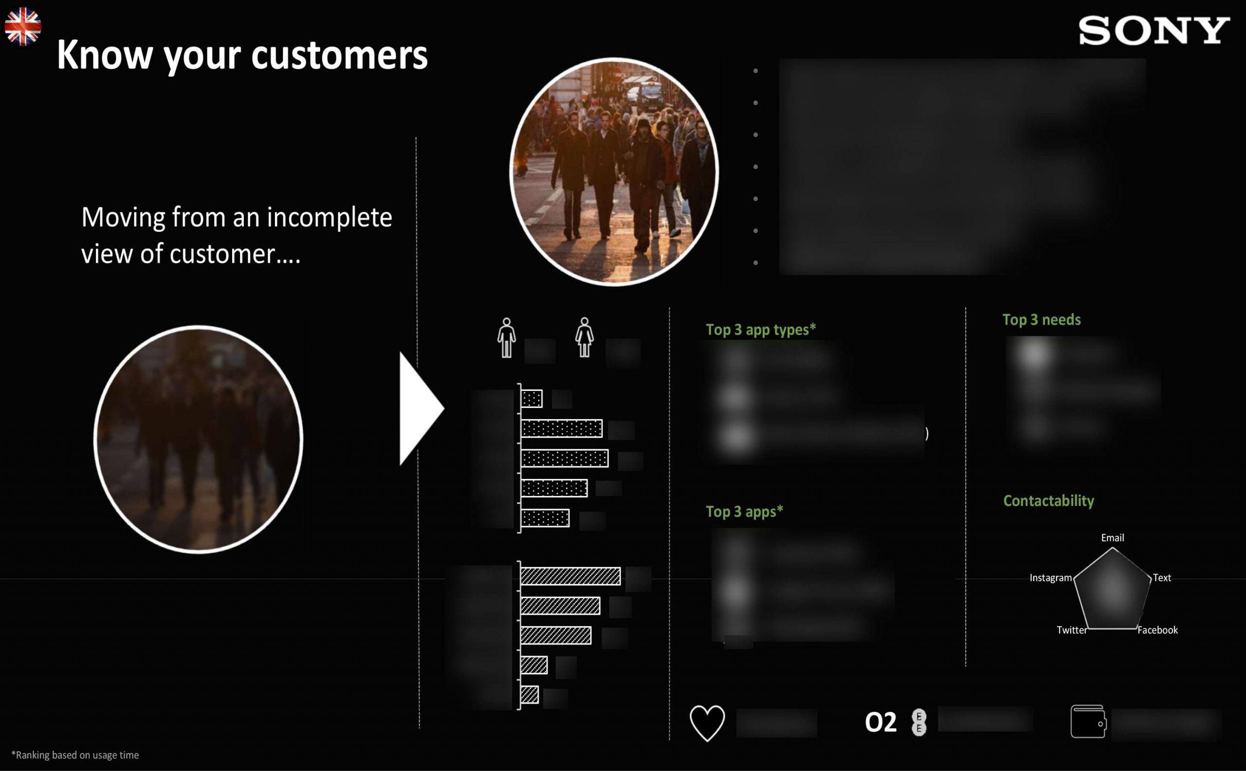Segmentation-story-6-sony-segmentation